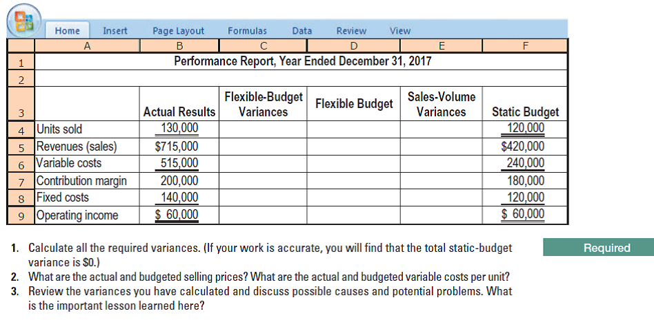 Home
Insert
Page Layout
Formulas
Data
Review
View
A
B
D
Performance Report, Year Ended December 31, 2017
Flexible-Budget
Flexible Budget
Sales-Volume
Static Budget
120,000
3
Actual Results
Variances
Variances
4 Units sold
5 Revenues (sales)
6 Variable costs
7 Contribution margin
8 Fixed costs
9 Operating income
130,000
$715,000
515,000
200,000
140,000
$ 60,000
$420,000
240,000
180,000
120,000
$ 60,000
1. Calculate all the required variances. (If your work is accurate, you will find that the total static-budget
variance is $0.)
2. What are the actual and budgeted selling prices? What are the actual and budgeted variable costs per unit?
3. Review the variances you have calculated and discuss possible causes and potential problems. What
is the important lesson learned here?
Required
