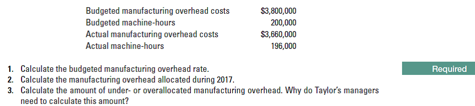 Budgeted manufacturing overhead costs
Budgeted machine-hours
Actual manufacturing overhead costs
Actual machine-hours
$3,800,000
200,000
$3,660,000
196,000
1. Calculate the budgeted manufacturing overhead rate.
2. Calculate the manufacturing overhead allocated during 2017.
3. Calculate the amount of under- or overallocated manufacturing overhead. Why do Taylor's managers
need to calculate this amount?
Required
