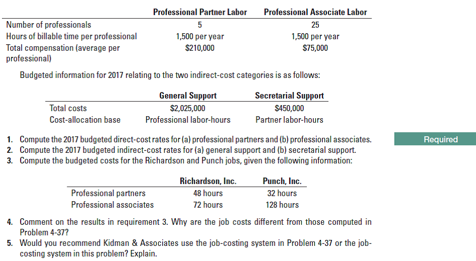Professional Partner Labor
Professional Associate Labor
Number of professionals
Hours of billable time per professional
Total compensation (average per
professional)
5
25
1,500 per year
$210,000
1,500 per year
S75,000
Budgeted information for 2017 relating to the two indirect-cost categories is as follows:
General Support
Secretarial Support
Total costs
$2,025,000
$450,000
Cost-allocation base
Professional labor-hours
Partner labor-hours
1. Compute the 2017 budgeted direct-cost rates for (a) professional partners and (b) professional associates.
2. Compute the 2017 budgeted indirect-cost rates for (a) general support and (b) secretarial support.
3. Compute the budgeted costs for the Richardson and Punch jobs, given the following information:
Required
Richardson, Inc.
Punch, Inc.
Professional partners
48 hours
32 hours
Professional associates
72 hours
128 hours
4. Comment on the results in requirement 3. Why are the job costs different from those computed in
Problem 4-37?
5. Would you recommend Kidman & Associates use the job-costing system in Problem 4-37 or the job-
costing system in this problem? Explain.
