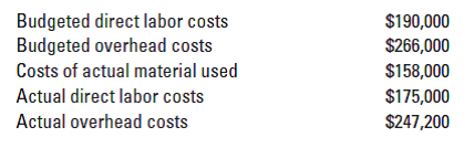 Budgeted direct labor costs
$190,000
$266,000
Budgeted overhead costs
Costs of actual material used
Actual direct labor costs
Actual overhead costs
$158,000
$175,000
$247,200
