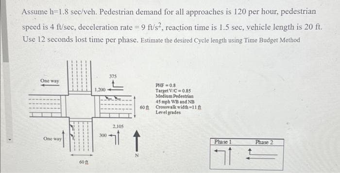 Assume h=1.8 sec/veh. Pedestrian demand for all approaches is 120 per hour, pedestrian
speed is 4 ft/sec, deceleration rate = 9 ft/s², reaction time is 1.5 sec, vehicle length is 20 ft.
Use 12 seconds lost time per phase. Estimate the desired Cycle length using Time Budget Method
375
One way
PHF -0.8
Target V/C 0.85
Medium Pedestrian
45 mph WB and NB
60 ft Crosswalk width=11 ft
Level grades
Phase 2
One way
60ft
1,200
300-
2,105
t
Phase 1
ורו