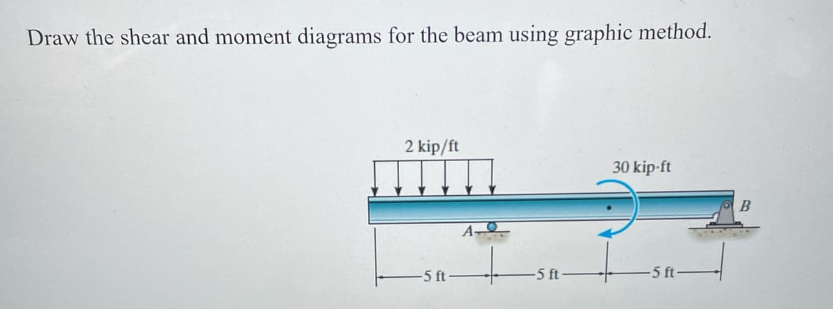 Draw the shear and moment diagrams for the beam using graphic method.
2 kip/ft
30 kip-ft
5 ft
-5 ft
5 ft
