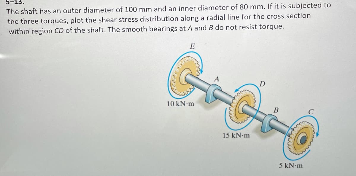 The shaft has an outer diameter of 100 mm and an inner diameter of 80 mm. If it is subjected to
the three torques, plot the shear stress distribution along a radial line for the cross section
within region CD of the shaft. The smooth bearings at A and B do not resist torque.
E
10 kN m
B
15 kN m
5 kN-m
