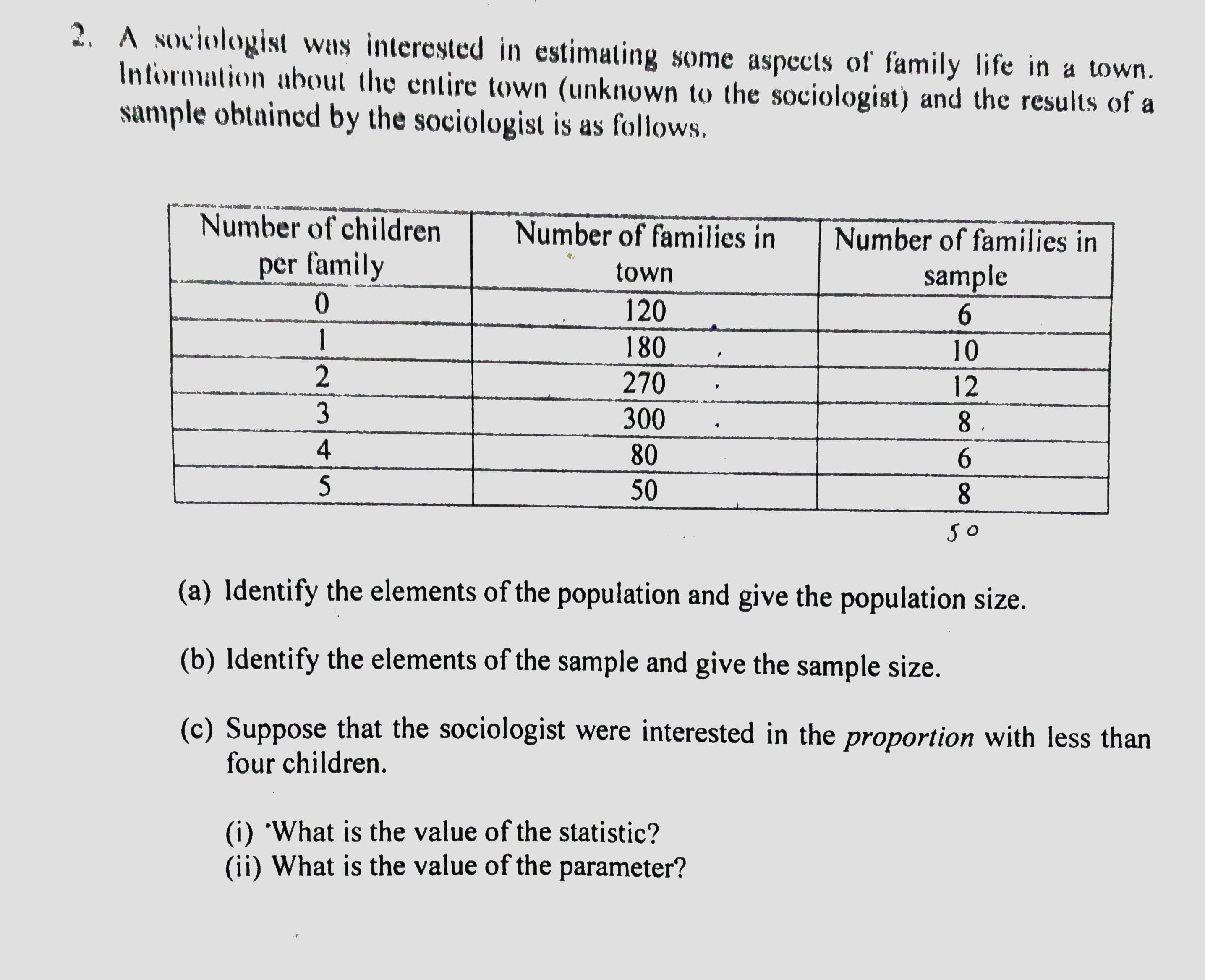 (a) Identify the elements of the population and give the population size.
(b) Identify the elements of the sample and give the sample size.
(c) Suppose that the sociologist were interested in the proportion with less than
four children.
(i) 'What is the value of the statistic?
(ii) What is the value of the parameter?
