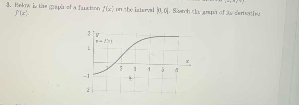 3. Below is the graph of a function f(x) on the interval [0, 6]. Sketch the graph of its derivative
f'(x).
2 fy
y = f(x)
1
2
3.
4.
6.
-1
-2
5

