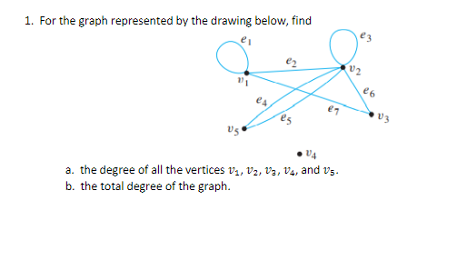 1. For the graph represented by the drawing below, find
e2
v2
es
V4
a. the degree of all the vertices V₁, V₂, V3, V4, and V5.
b. the total degree of the graph.
26