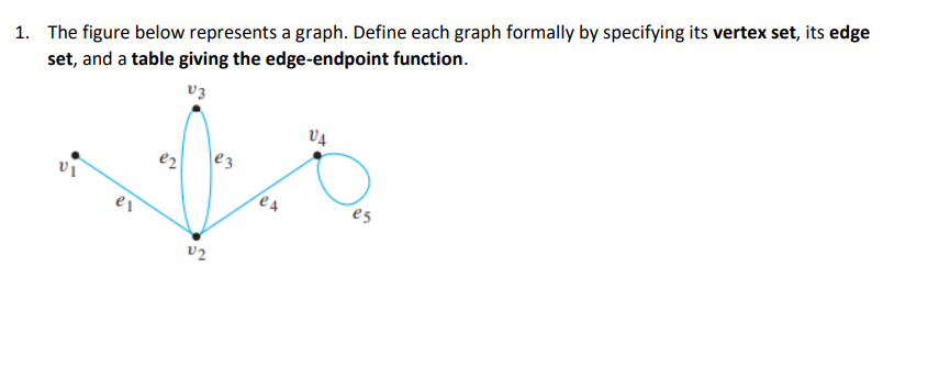 1. The figure below represents a graph. Define each graph formally by specifying its vertex set, its edge
set, and a table giving the edge-endpoint function.
v3
e2
e3
es
es
v2
