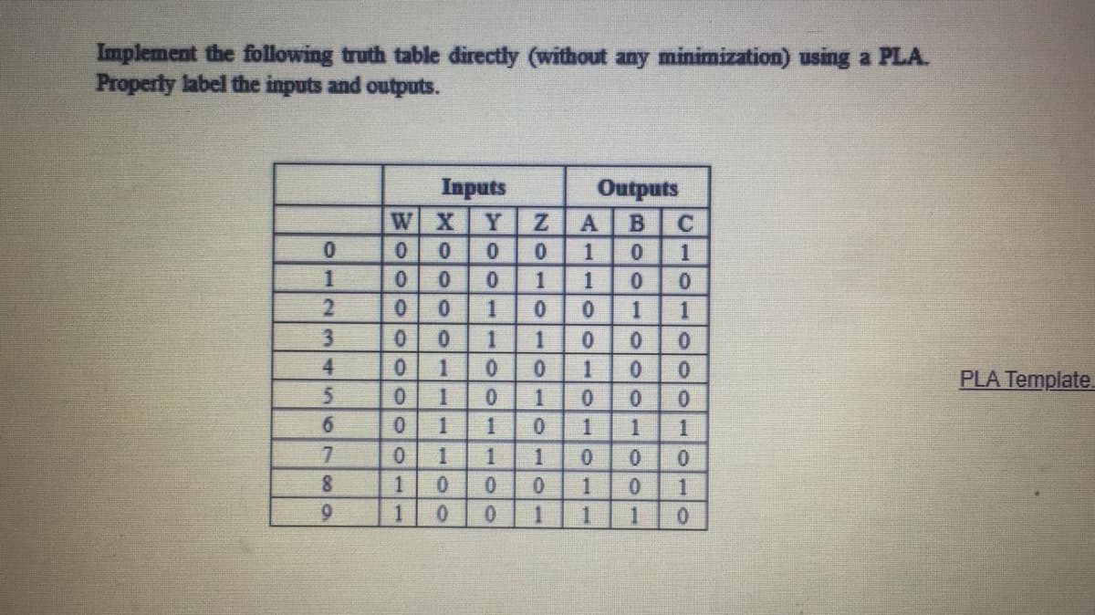 Implement the following truth table directly (without any minimization) using a PLA.
Properly label the inputs and outputs.
Inputs
Outputs
Y Z
0.
0.
1
1
1
2.
0.
0.
1 1
3.
0.
4
0.
PLA Template.
0.
0100
0.
6.
1
1
1
0.
1.
01
8.
1
1.
0.
1
9.
1
0.
1
1
BOO
