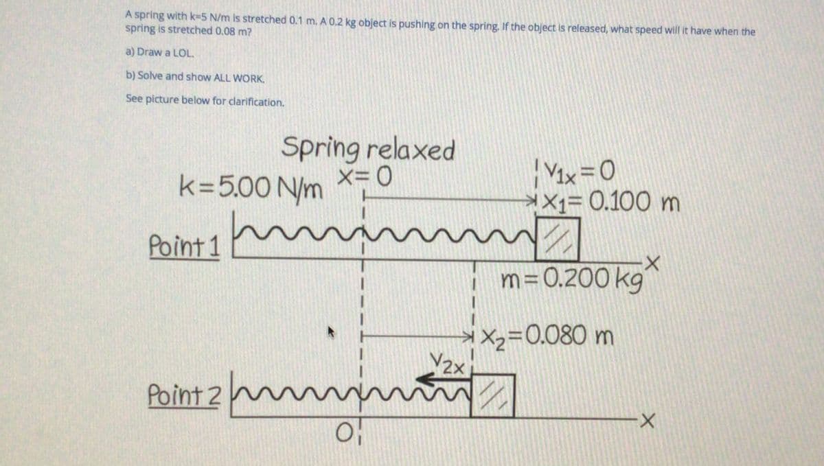 A spring with k=5 N/m is stretched 0.1 m. A 0.2 kg object is pushing on the spring. If the object is released, what speed will it have when the
spring is stretched 0.08 m?
a) Draw a LOL.
b) Solve and show ALL WORK.
See picture below for clarification.
Spring relaxed
X=D0
Vix=0
*xx= 0.100 m
k=5.00 N/m
Point 1
| m=0.200 kg
*×²=0.080 m
Y2x
Point 2 m
X-
