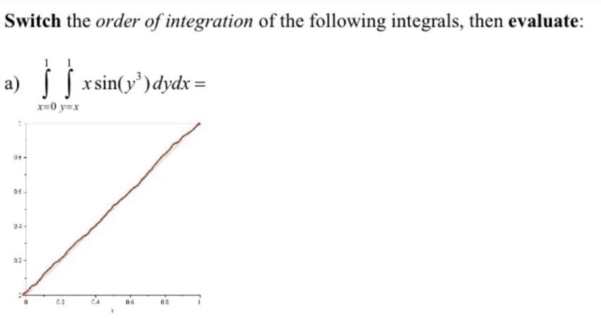 Switch the order of integration of the following integrals, then evaluate:
a) [xsin(y³) dydx =
x=0 y=x
0-
06-
04-
02-
0.2
06
02