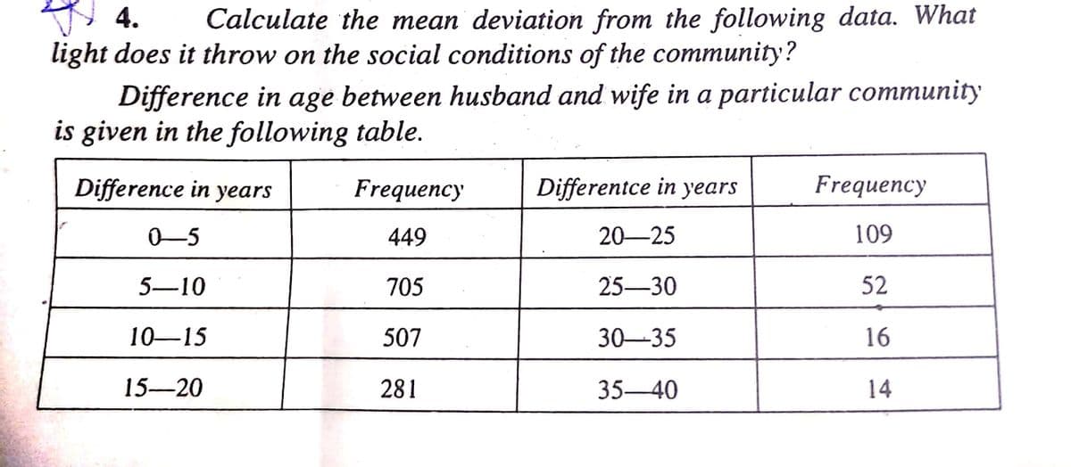 4. Calculate the mean deviation from the following data. What
light does it throw on the social conditions of the community?
Difference in age between husband and wife in a particular community
is given in the following table.
Difference in years
Frequency
Differentce in years
Frequency
0-5
449
20-25
109
5-10
705
25-30
52
10-15
507
30-35
16
15-20
281
35-40
14