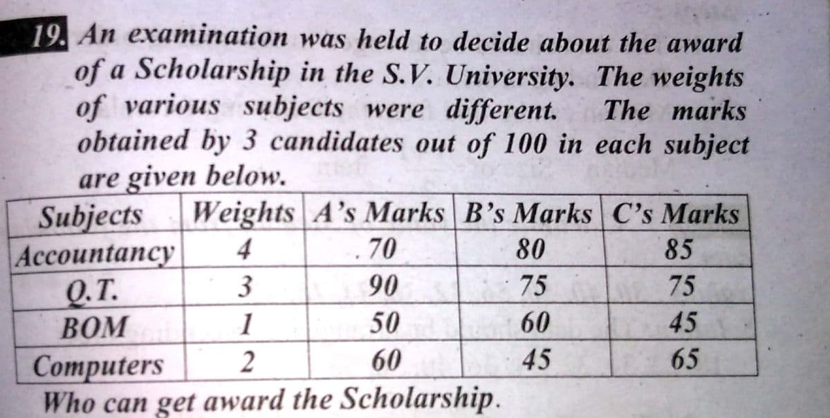 19. An examination was held to decide about the award
of a Scholarship in the S.V. University. The weights
of various subjects were different.
obtained by 3 candidates out of 100 in each subject
are given below.
The marks
Subjects
Weights A's Marks B's Marks C's Marks
Accountancy
4
.70
80
85
Q.T.
3
90
75
BOM
1
50
60
Computers
2
60
45
Who can get award the Scholarship.
75
45
65