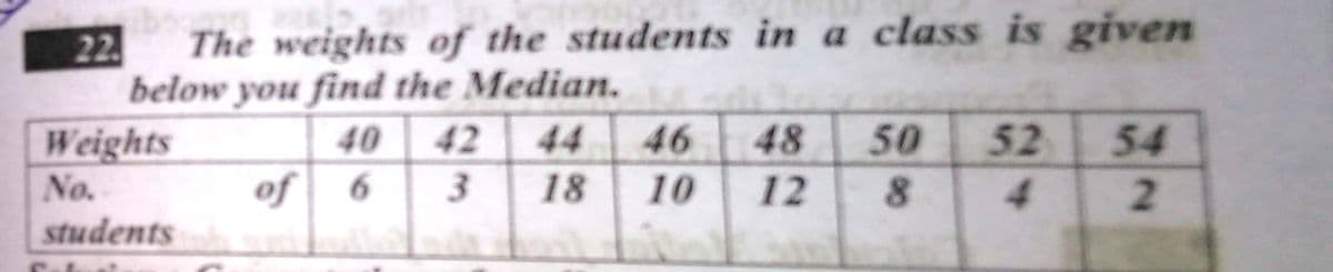 22. The weights of the students in a class is given
below you find the Median.
46 48 50 52 54
Weights
No.
40 42 44
3
of 6
18
10
12
8
4
2
students