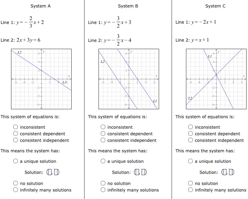 System A
System B
System C
2
x+2
3
-x+3
Line 1: y= - 2x+1
Line 1: y= -
Line 1: y= -
Line 2: 2x+ 3y= 6
3
Line 2: y=
Line 2: y=x+ 1
2*-4
-X.
L2
LI
4.
L2
-2
-6
-6
+2-
+2-
-2-
-4-
-4
L2
LI
This system of equations is:
This system of equations is:
This system of equations is:
inconsistent
inconsistent
inconsistent
consistent dependent
consistent dependent
consistent dependent
consistent independent
consistent independent
consistent independent
This means the system has:
This means the system has:
This means the system has:
a unique solution
a unique solution
O a unique solution
Solution: OD
Solution: OD
Solution: OD
no solution
no solution
no solution
infinitely many solutions
infinitely many solutions
infinitely many solutions
000
