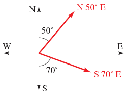 NA
N 50° E
50°
W
E
70°
S 70° E
