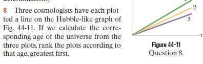 8 Three cosmologists have each plot-
ted a line on the Hubble-like graph of
Fig. 44-11. If we calculate the corre-
sponding age of the universe from the
three plots, rank the plots according to
that age, greatest first.
Figure 44-11
Question 8.

