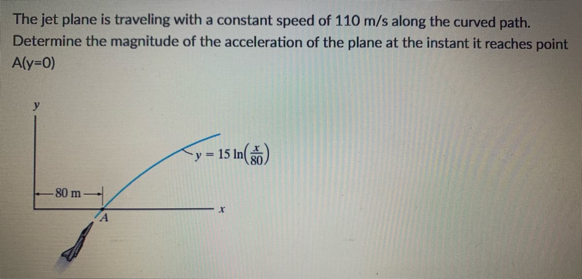 The jet plane is traveling with a constant speed of 110 m/s along the curved path.
Determine the magnitude of the acceleration of the plane at the instant it reaches point
A(y=0)
y
y= 15 In()
80
80 m
