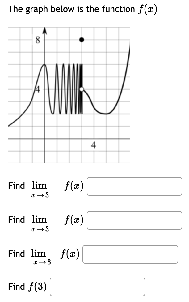 The graph below is the function f(x)
8
Find lim
f(æ)
Find lim
f(x)
x →3+
Find lim
f(æ)
x →3
Find f(3)
