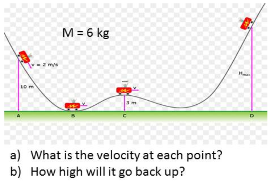 M = 6 kg
v = 2 m/s
Hmax
10 m
3 m
B
a) What is the velocity at each point?
b) How high will it go back up?
