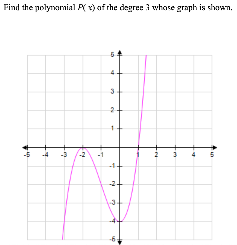 Find the polynomial P( x) of the degree 3 whose graph is shown.
4
3
2
1.
-5
-4
-3
-2
-1-
-2+
-3+
-4
-5,
+4
-3-
2.
LO
LO
-1
