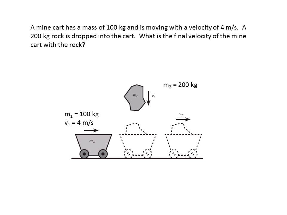 A mine cart has a mass of 100 kg and is moving with a velocity of 4 m/s. A
200 kg rock is dropped into the cart. What is the final velocity of the mine
cart with the rock?
m2 = 200 kg
m,
m, = 100 kg
V = 4 m/s
VT
