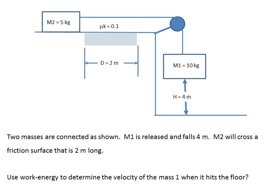 M2 = 5 kg
uk = 0.1
D = 2 m
M1 = 10 kg
H = 4 m
Two masses are connected as shown. M1 is released and falls 4 m. M2 will cross a
friction surface that is 2 m long.
Use work-energy to determine the velocity of the mass 1 when it hits the floor?
