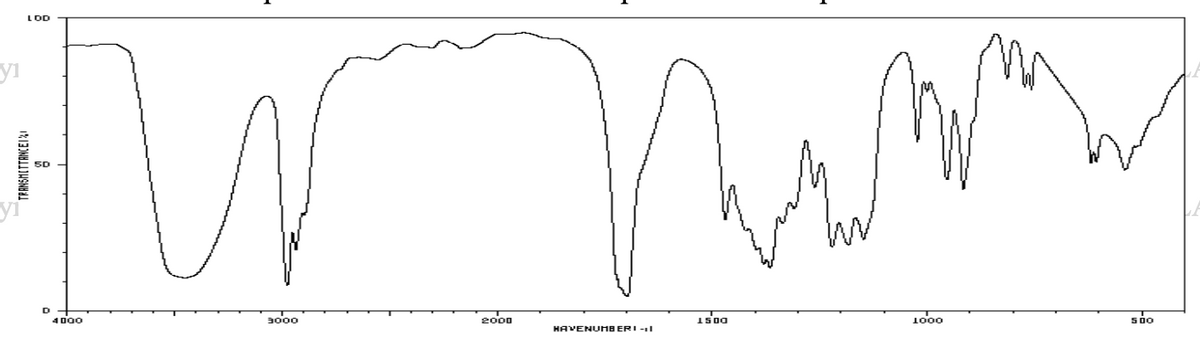 yı
LOD
TRANSMITTANCE
4000
www
3000
2000
HAVENUMBER I-I
1500
1000
500