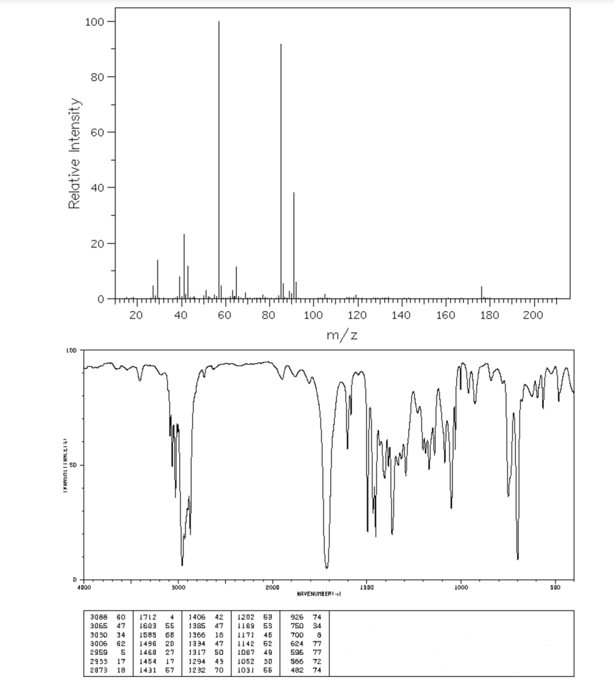 Relative Intensity
LOD
TRANSMITTANCEIZI
D
100
80
4000
9
20
0
3088 60
3065 47
30 30
3006 62
2959
5
2933 17
2873 18
20
40
3000
1712 4
1603 55
1585 66
1496 20
1468 27
1454 17
1431 57
60
1406 42
1385 47
1366 18
1334 47
1317 50
1294 43
1232 70
80
2000
1202 63
1189 53
117] 45
1142 52
1087
49
1052 30
1031 56
100
HAVENUMBERI-l
926 74
750 34
700 8
624 77
596
77
566 72
482 74
||||____
140
120
m/z
150
160
000
180
TTTT
200
www
500