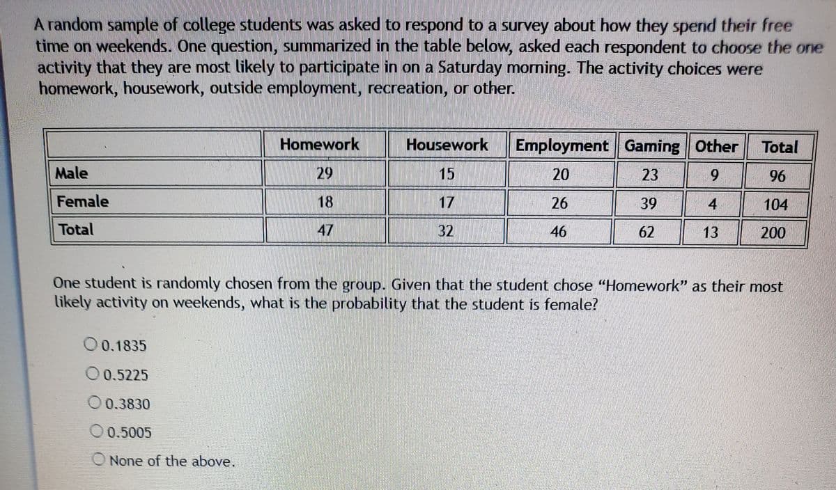 A random sample of college students was asked to respond to a survey about how they spend their free
time on weekends. One question, summarized in the table below, asked each respondent to choose the one
activity that they are most likely to participate in on a Saturday morning. The activity choices were
homework, housework, outside employment, recreation, or other.
Homework
Housework
Employment Gaming Other
Total
Male
29
15
20
23
9
96
Female
18
17
26
39
4
104
Total
47
32
46
62
13
200
One student is randomly chosen from the group. Given that the student chose "Homework" as their most
likely activity on weekends, what is the probability that the student is female?
O0.1835
O 0.5225
0.3830
O 0.5005
None of the above.
