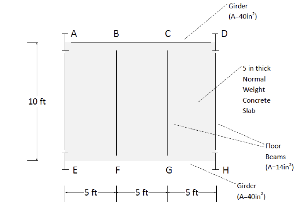 10 ft
A
E
-5 ft-
B
F
-5 ft-
C
G
-5 ft-
D
Girder
(A=40in²)
IH
5 in thick
Normal
Weight
Concrete
Slab
Floor
Beams
(A=14in²)
Girder
(A=40in²)