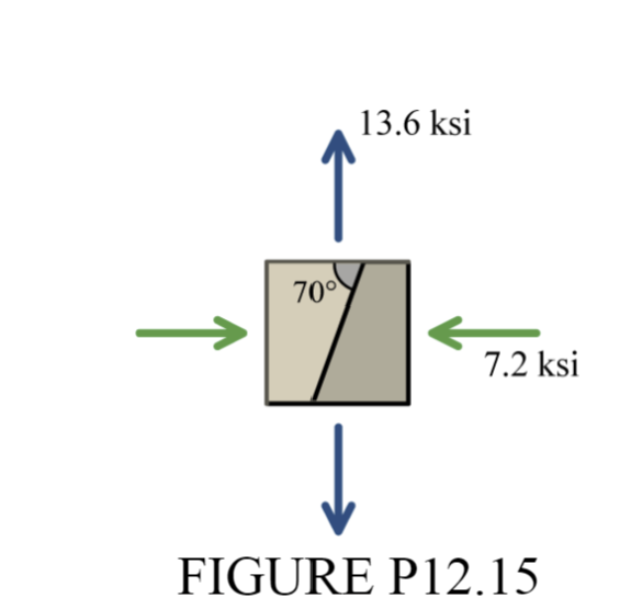 70°
13.6 ksi
7.2 ksi
FIGURE P12.15