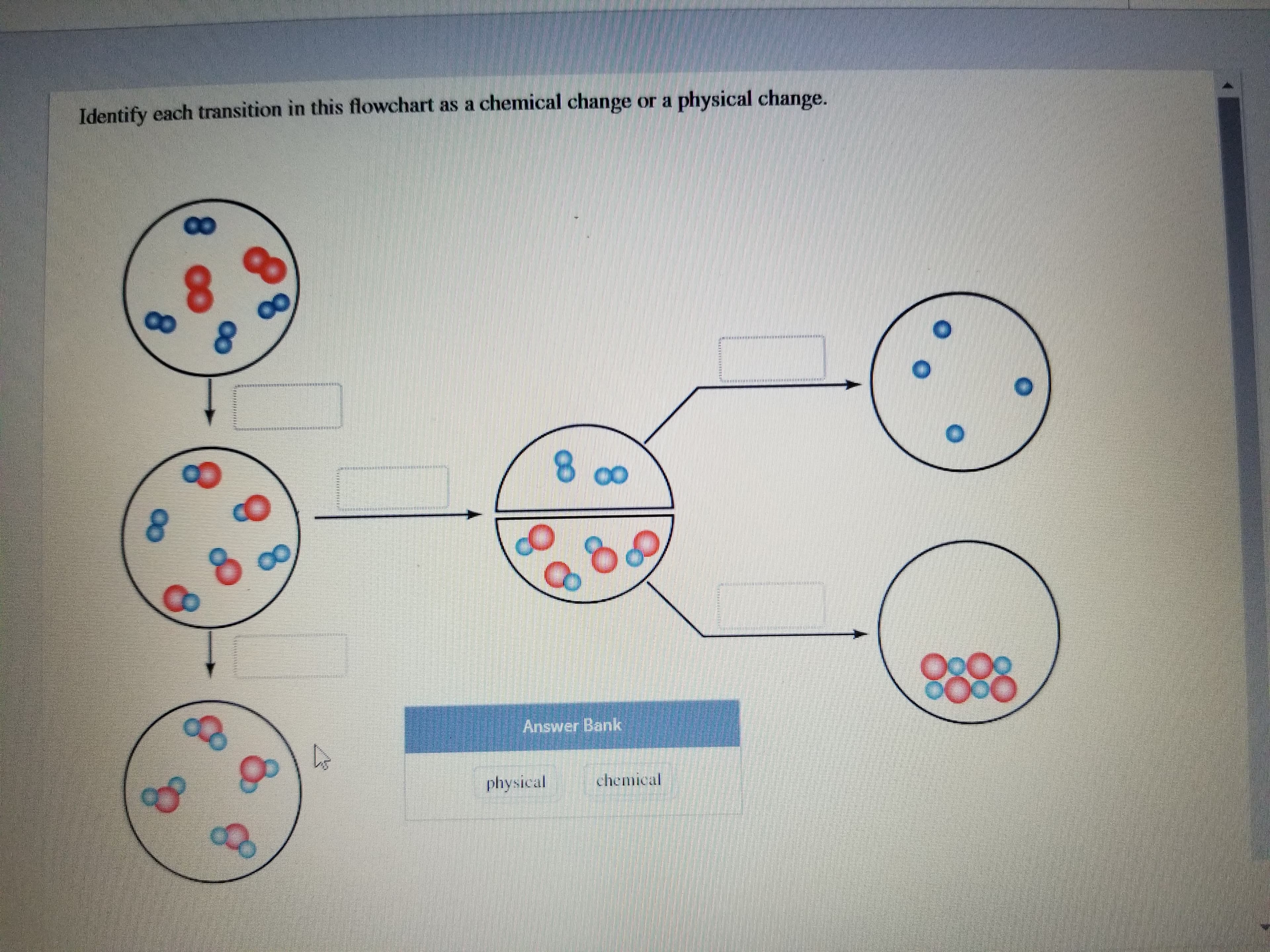 Identify each transition in this flowchart as a chemical change
physical change.
or a

