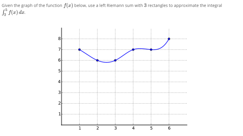 Given the graph of the function f(x) below, use a left Riemann sum with 3 rectangles to approximate the integral
S f(x) dx.
7-
4
3
4
5
