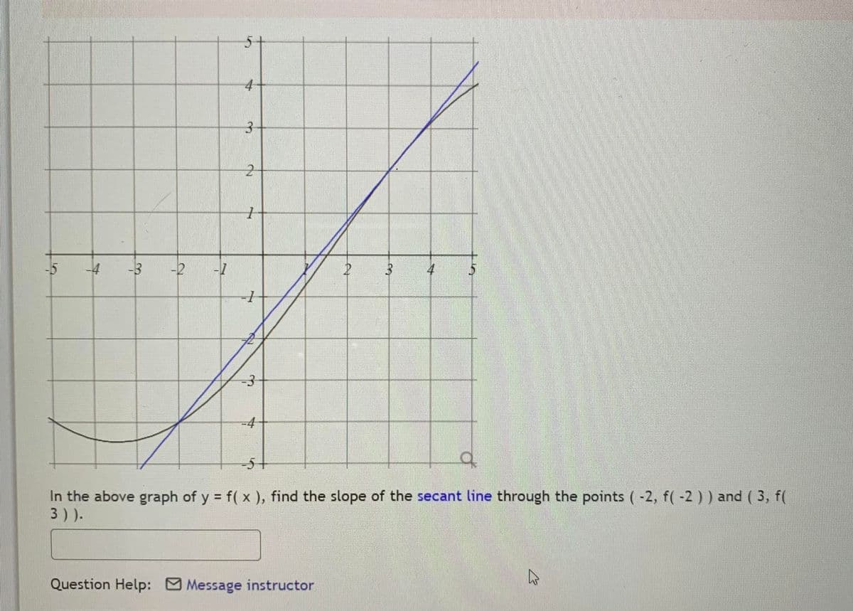 4
-5
-4
-3
-2
-4
-5+
In the above graph of y = f( x ), find the slope of the secant line through the points (-2, f(-2 )) and ( 3, f(
3) ).
Question Help: Message instructor
