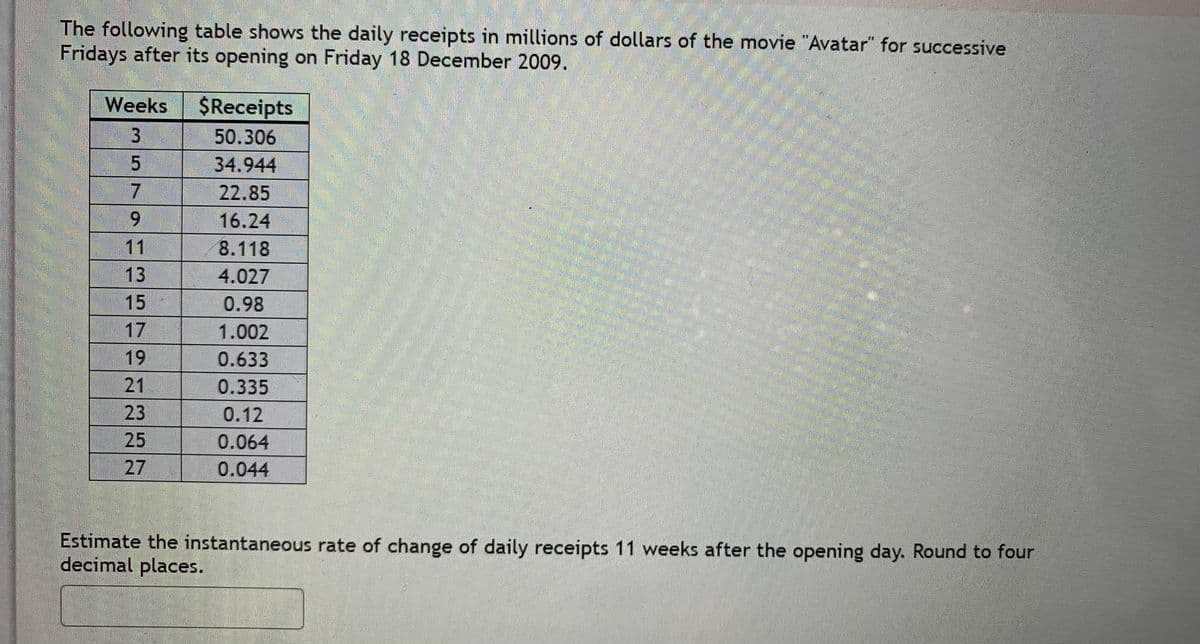 The following table shows the daily receipts in millions of dollars of the movie "Avatar" for successive
Fridays after its opening on Friday 18 December 2009.
Weeks
$Receipts
3
50.306
34.944
22.85
6.
16.24
11
8.118
13
15
4.027
0.98
17
1.002
19
0.633
21
0.335
23
25
0.12
0.064
27
0.044
Estimate the instantaneous rate of change of daily receipts 11 weeks after the opening day. Round to four
decimal places.
M5
