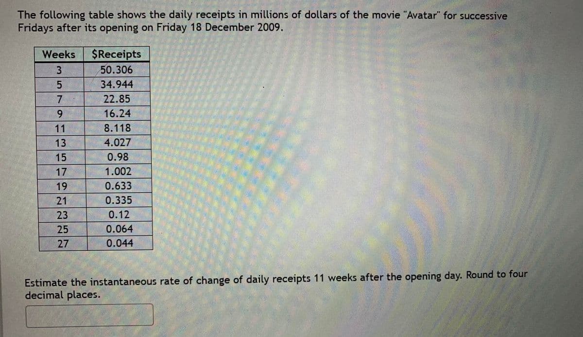 The following table shows the daily receipts in millions of dollars of the movie "Avatar" for successive
Fridays after its opening on Friday 18 December 2009.
$Receipts
50.306
34.944
Weeks
22.85
16.24
8.118
11
13
4.027
15
0.98
1.002
0.633
17
19
21
0.335
23
0.12
25
0.064
27
0.044
Estimate the instantaneous rate of change of daily receipts 11 weeks after the opening day. Round to four
decimal places.
3579
