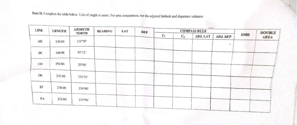 Part II. Complete the table below. Unit of length is meter. For area computation, use the adjusted latitude and departure valuuree
LINE
AB
BC
CD
DE
EF
FA
LENGTH
230.00
240.00
192.00
235.00
270.00
252.00
AZIMUTH
NORTH
122°30
85°15'
20°00'
333°35'
254°00′
213°00'
BEARING
LAT
DEP
C₁
COMPASS RULE
Ca
ADJ. LAT
ADJ. DEP
DMD