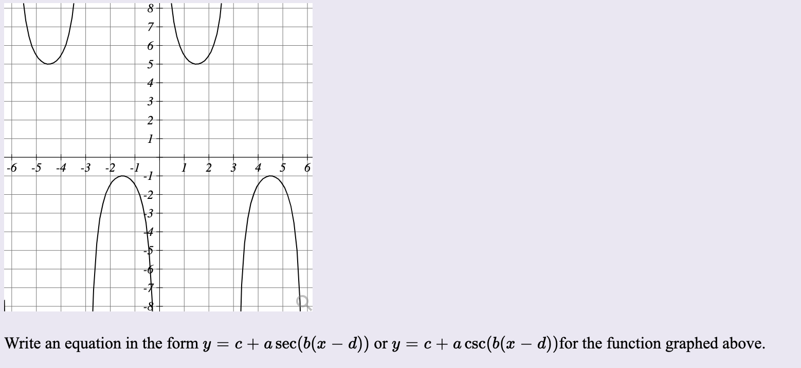 4
-6
-5
-4
-3
-2
-1
-1
3
-2
13
Write an equation in the form y = c+a sec(b(x – d)) or y = c + a csc(b(x – d))for the function graphed above.
