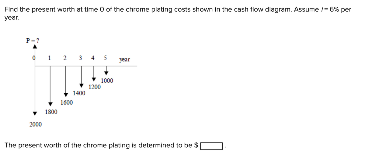 Find the present worth at time 0 of the chrome plating costs shown in the cash flow diagram. Assume i= 6% per
year.
P=?
Hu
1000
1200
1400
1600
1800
2000
1 2 3 4 5 year
The present worth of the chrome plating is determined to be $