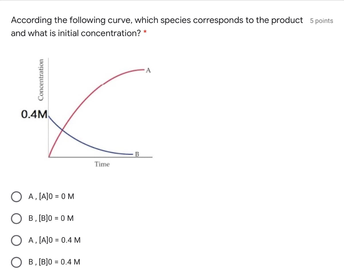 According the following curve, which species corresponds to the product 5 points
and what is initial concentration? *
A
0.4M
B
Time
A, [A]0 = 0 M
B, [B]0 = 0 M
O A, [A]0 = 0.4 M
О в, [B]0 %3D 0.4М
Concentration
