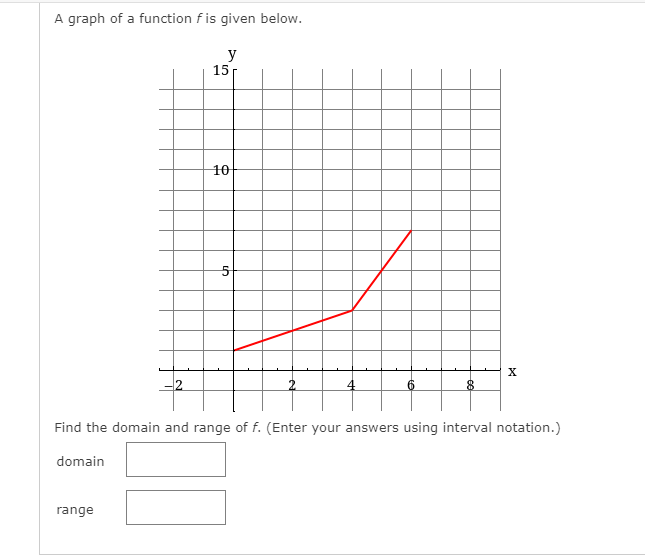 A graph of a function f is given below.
y
15 r
10
5-
X
8
Find the domain and range of f. (Enter your answers using interval notation.)
domain
range
