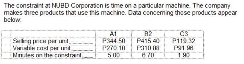 The constraint at NUBD Corporation is time on a particular machine. The company
makes three products that use this machine. Data concerning those products appear
below:
A1
P344.50
P270.10
5.00
B2
P415.40
Selling price per unit
Variable cost per unit.
Minutes on the constraint
C3
P119.32
P91.96
1.90
P310.88
6.70
