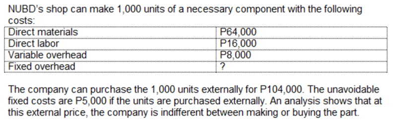 NUBD's shop can make 1,000 units of a necessary component with the following
costs:
Direct materials
Direct labor
Variable overhead
Fixed overhead
P64,000
P16,000
P8,000
The company can purchase the 1,000 units externally for P104,000. The unavoidable
fixed costs are P5,000 if the units are purchased externally. An analysis shows that at
this external price, the company is indifferent between making or buying the part.

