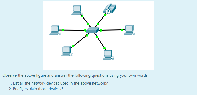 Observe the above figure and answer the following questions using your own words:
1. List all the network devices used in the above network?
2. Briefly explain those devices?
