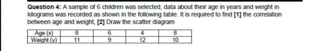 Question 4: A sample of 6 children was selected, data about their age in years and weight in
kilograms was recorded as shown in the following table. It is required to find [1] the correlation
between age and weight, [2] Draw the scatter diagram
Age (x)
Weight (y)
4
12
8.
6.
8.
11
9.
10
