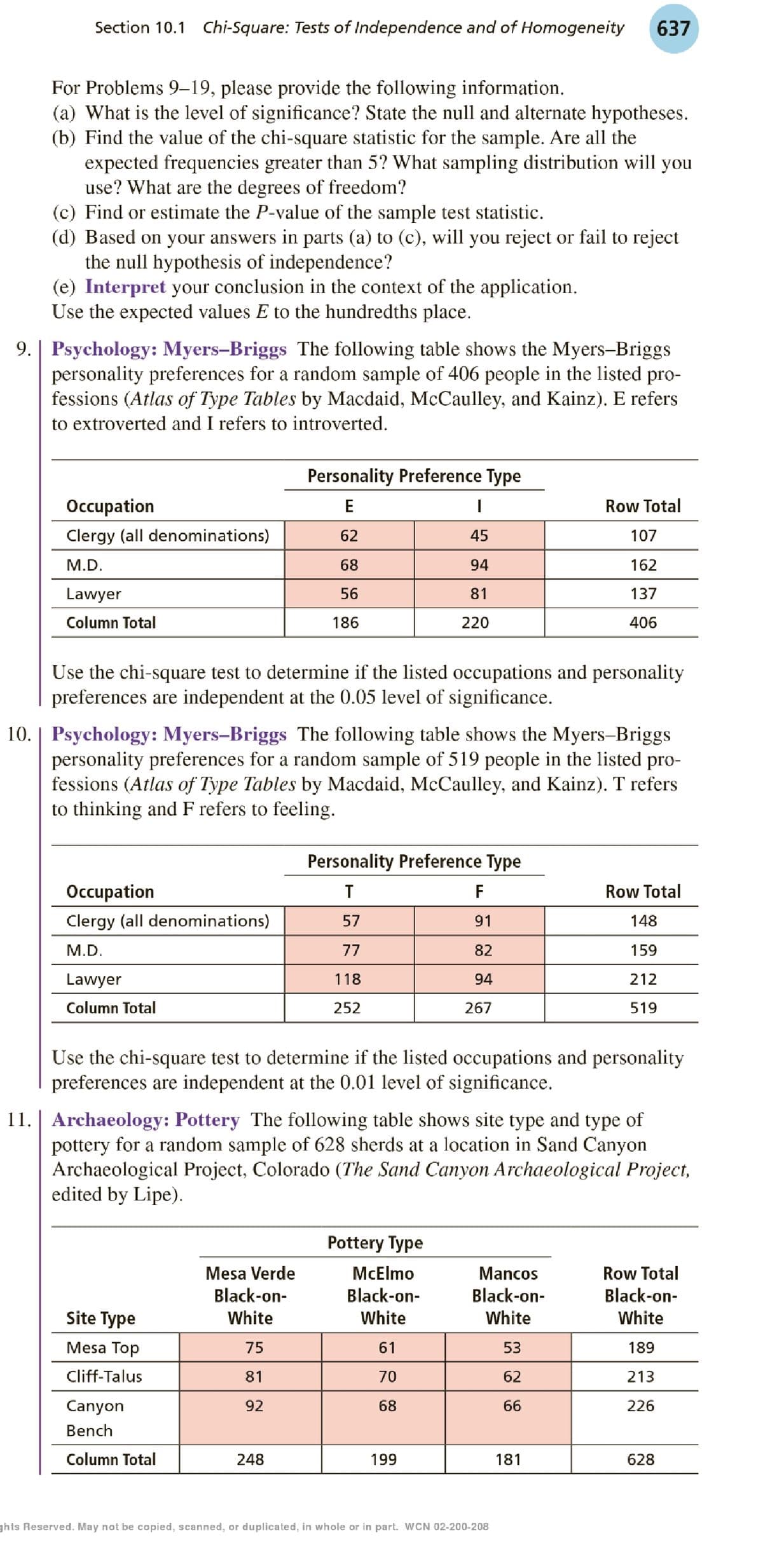 Section 10.1 Chi-Square: Tests of Independence and of Homogeneity
637
For Problems 9–19, please provide the following information.
(a) What is the level of significance? State the null and alternate hypotheses.
(b) Find the value of the chi-square statistic for the sample. Are all the
expected frequencies greater than 5? What sampling distribution will you
use? What are the degrees of freedom?
(c) Find or estimate the P-value of the sample test statistic.
(d) Based on your answers in parts (a) to (c), will you reject or fail to reject
the null hypothesis of independence?
(e) Interpret your conclusion in the context of the application.
Use the expected values E to the hundredths place.
9.| Psychology: Myers-Briggs The following table shows the Myers-Briggs
personality preferences for a random sample of 406 people in the listed pro-
fessions (Atlas of Type Tables by Macdaid, McCaulley, and Kainz). E refers
to extroverted and I refers to introverted.
Personality Preference Type
Occupation
E
Row Total
Clergy (all denominations)
62
45
107
M.D.
68
94
162
Lawyer
56
81
137
Column Total
186
220
406
Use the chi-square test to determine if the listed occupations and personality
preferences are independent at the 0.05 level of significance.
10. | Psychology: Myers-Briggs The following table shows the Myers-Briggs
personality preferences for a random sample of 519 people in the listed pro-
fessions (Atlas of Type Tables by Macdaid, McCaulley, and Kainz). T refers
to thinking and F refers to feeling.
Personality Preference Type
Occupation
F
Row Total
Clergy (all denominations)
57
91
148
M.D.
77
82
159
Lawyer
118
94
212
Column Total
252
267
519
Use the chi-square test to determine if the listed occupations and personality
preferences are independent at the 0.01 level of significance.
11. | Archaeology: Pottery The following table shows site type and type of
pottery for a random sample of 628 sherds at a location in Sand Canyon
Archaeological Project, Colorado (The Sand Canyon Archaeological Project,
edited by Lipe).
Pottery Type
Mesa Verde
McElmo
Mancos
Row Total
Black-on-
Black-on-
Black-on-
Black-on-
Site Type
White
White
White
White
Mesa Top
75
61
53
189
Cliff-Talus
81
70
62
213
Canyon
92
68
66
226
Bench
Column Total
248
199
181
628
ghts Reserved. May not be copied, scanned, or duplicated, in whole or in part. WCN 02-200-208
