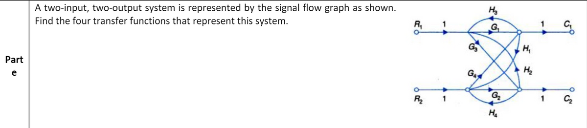 A two-input, two-output system is represented by the signal flow graph as shown.
Find the four transfer functions that represent this system.
R
1
G,
G
Part
He
e
G2
R2
1
1
C2
H4
