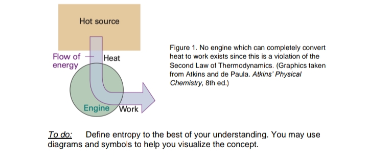 Hot source
Figure 1. No engine which can completely convert
heat to work exists since this is a violation of the
Flow of
Heat
Second Law of Thermodynamics. (Graphics taken
from Atkins and de Paula. Atkins' Physical
Chemistry, 8th ed.)
energy
Engine Work
To do: Define entropy to the best of your understanding. You may use
diagrams and symbols to help you visualize the concept.

