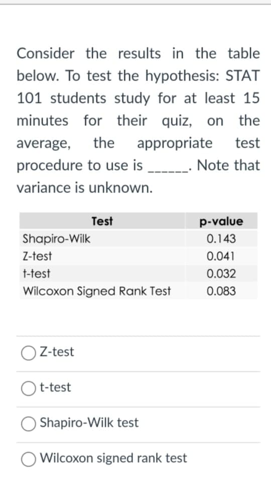 Consider the results in the table
below. To test the hypothesis: STAT
101 students study for at least 15
minutes for their quiz, on the
average,
the
appropriate
test
procedure to use is
Note that
variance is unknown.
Test
p-value
Shapiro-Wilk
0.143
Z-test
0.041
t-test
0.032
Wilcoxon Signed Rank Test
0.083
Z-test
t-test
Shapiro-Wilk test
Wilcoxon signed rank test
