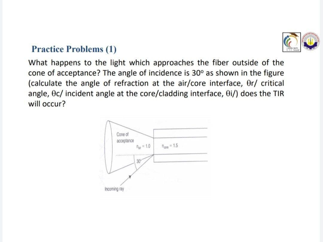 Practice Problems (1)
What happens to the light which approaches the fiber outside of the
cone of acceptance? The angle of incidence is 30° as shown in the figure
(calculate the angle of refraction at the air/core interface, Or/ critical
angle, Oc/ incident angle at the core/cladding interface, Oi/) does the TIR
will occur?
Cone of
acceptance
Ma = 1.0
Mom = 1.5
30
Incoming ray
